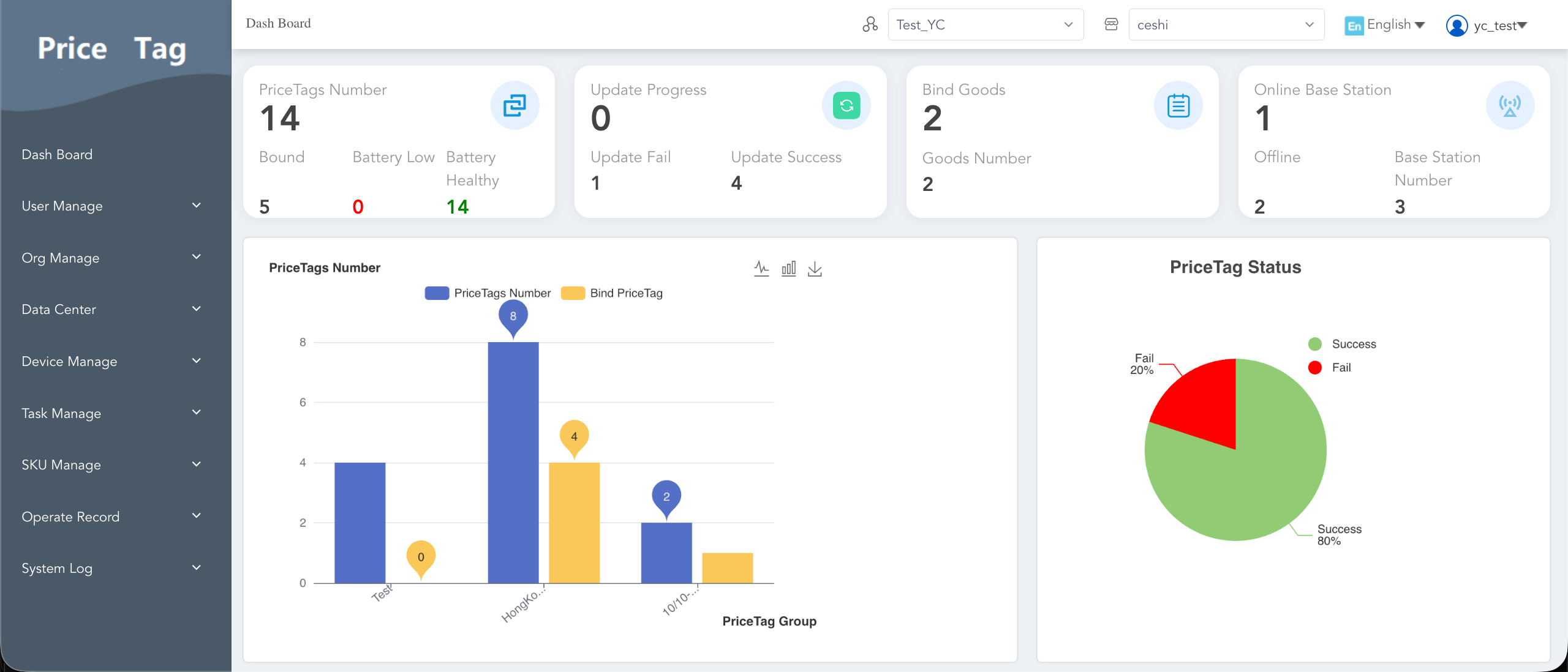 Actual supplied ESL management dashboard showing label counts, bindings, update progress and base-station status